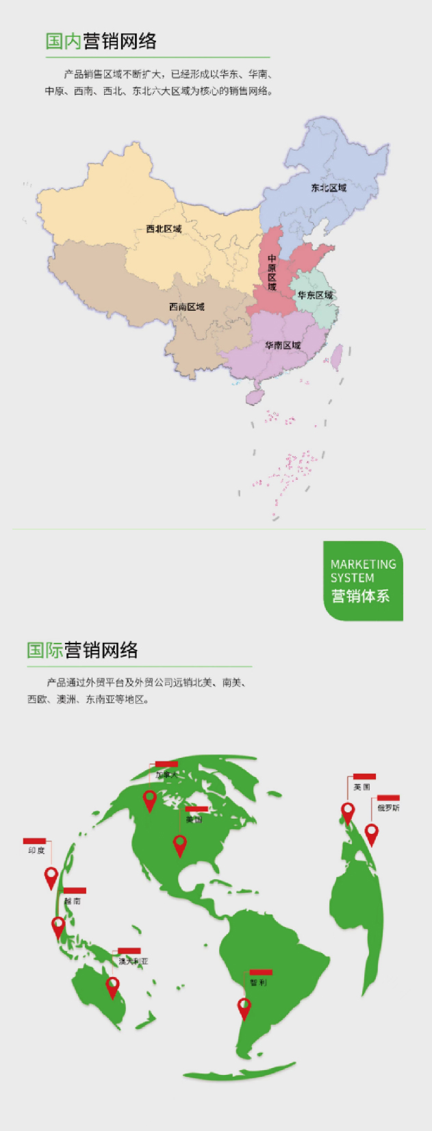 销售网络