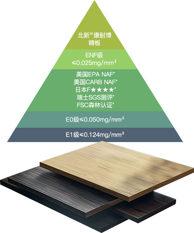 环保ENF级